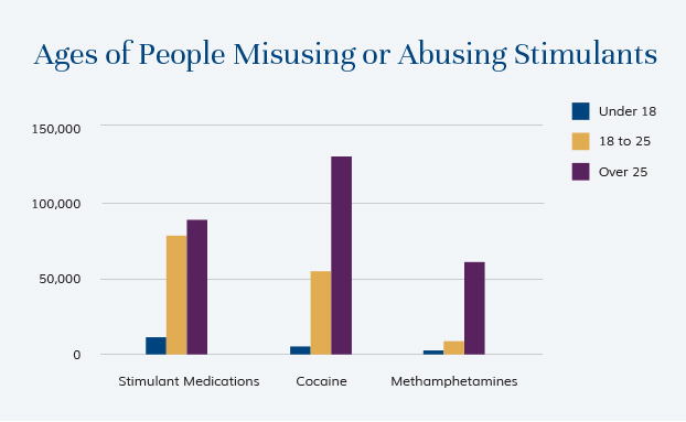 stimulant addiction alta mira recovery
