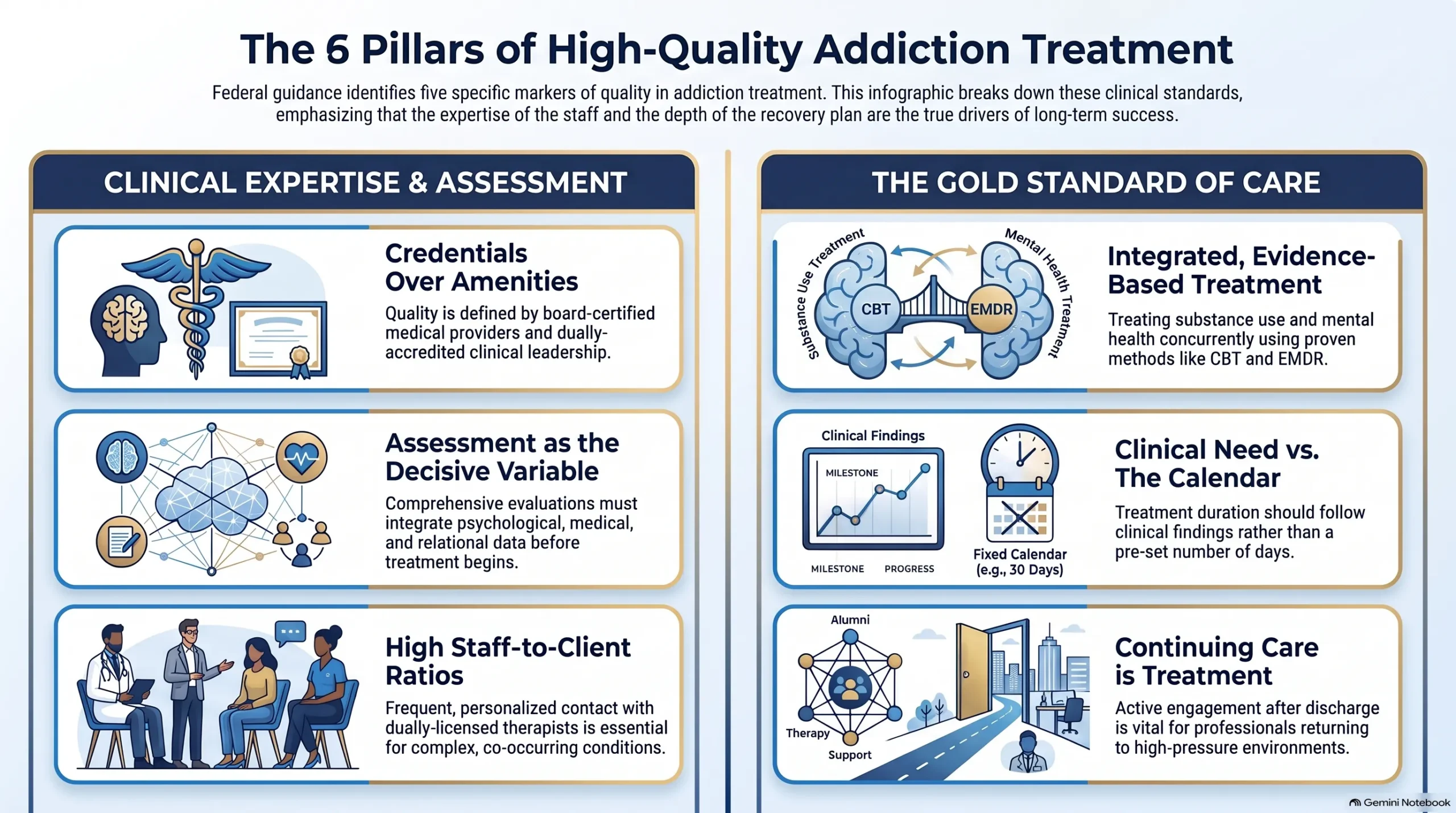 Infographic on six markers of high-quality addiction treatment: credentials, assessment depth, staff ratios, integrated evidence-based care, and continuing care.